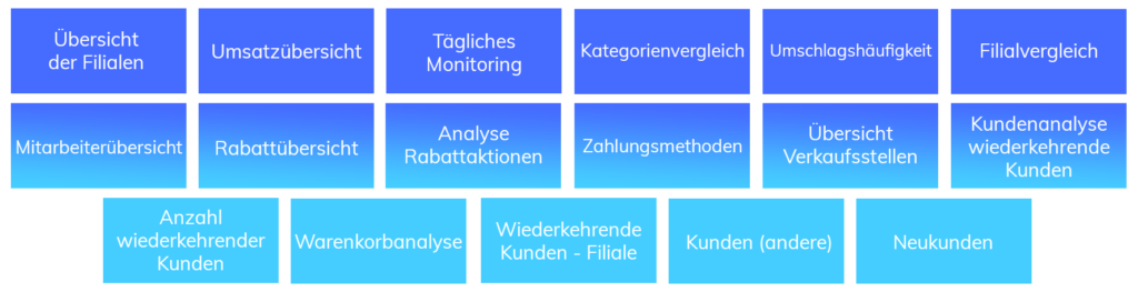 Power BI for Retail