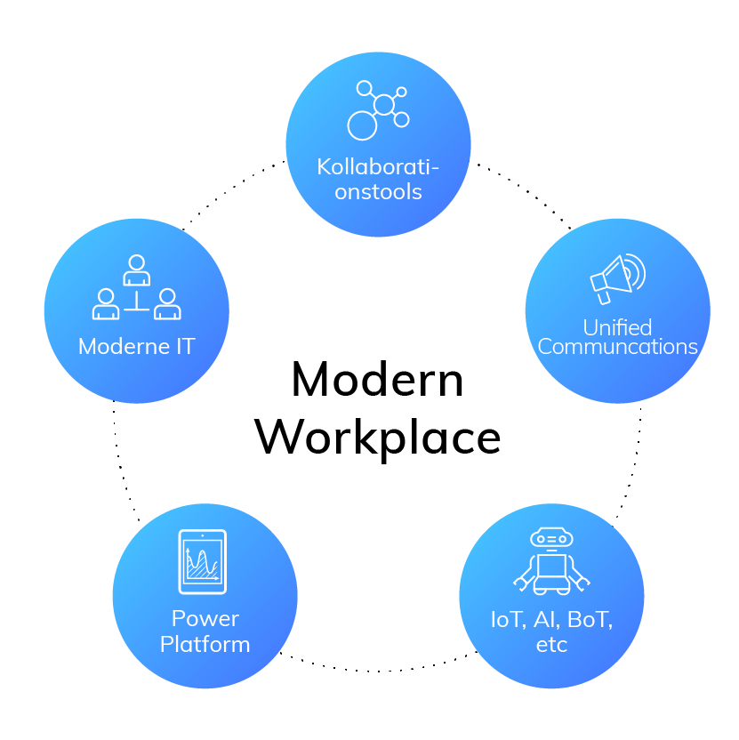 Business Infrastrukturen moderner Arbeitsplatz | Modern Workplace