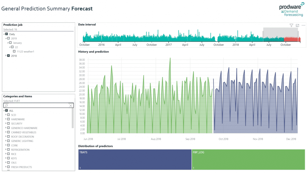 Demand Forecasting General Prediction Summary Forecast