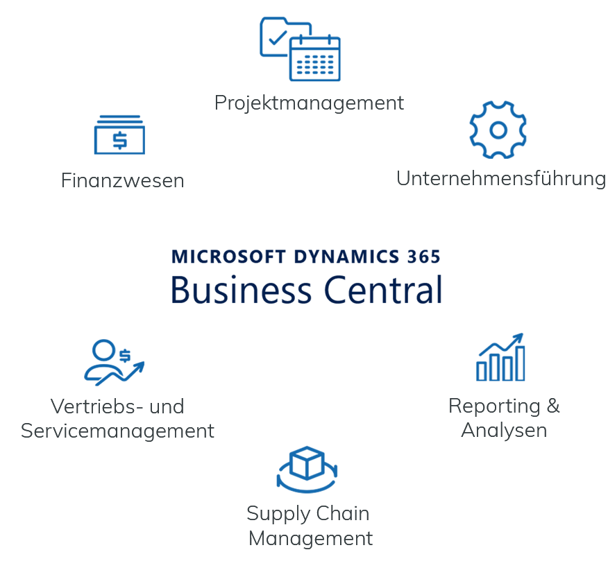 Microsoft Dynamics 365 Business Central