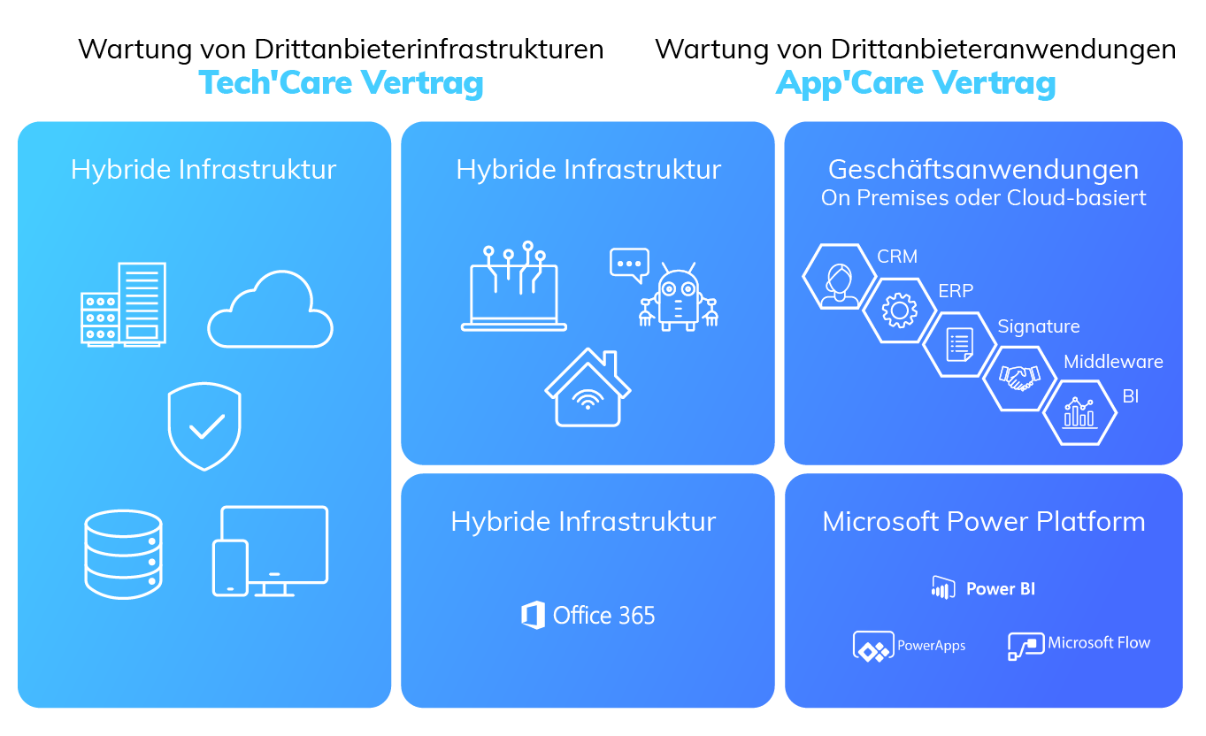 Managed Services | Prodware