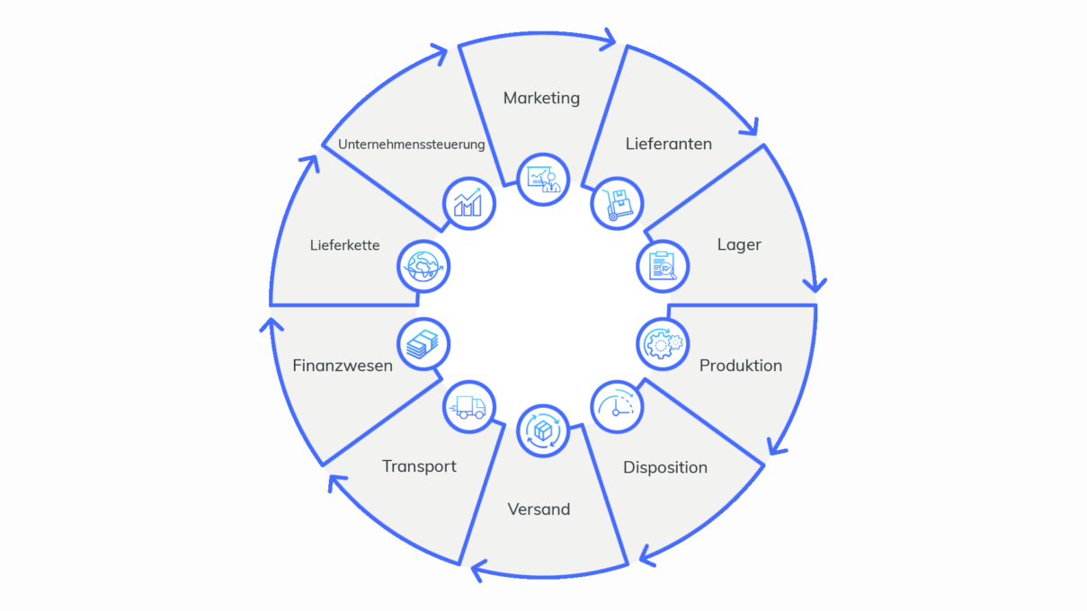 Discrete Manufacturing