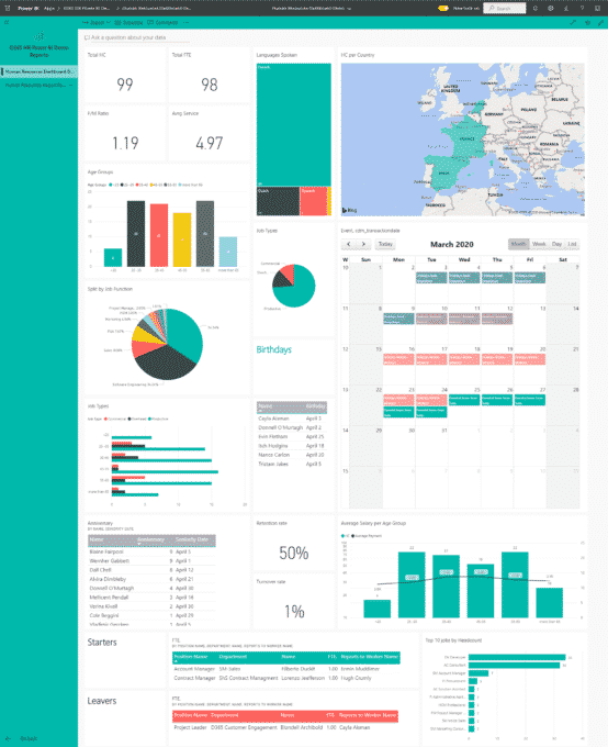 BI Human Resource Dashboard