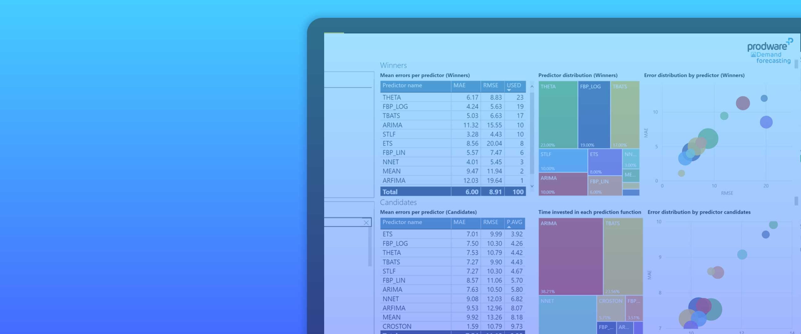 Demand Forecasting