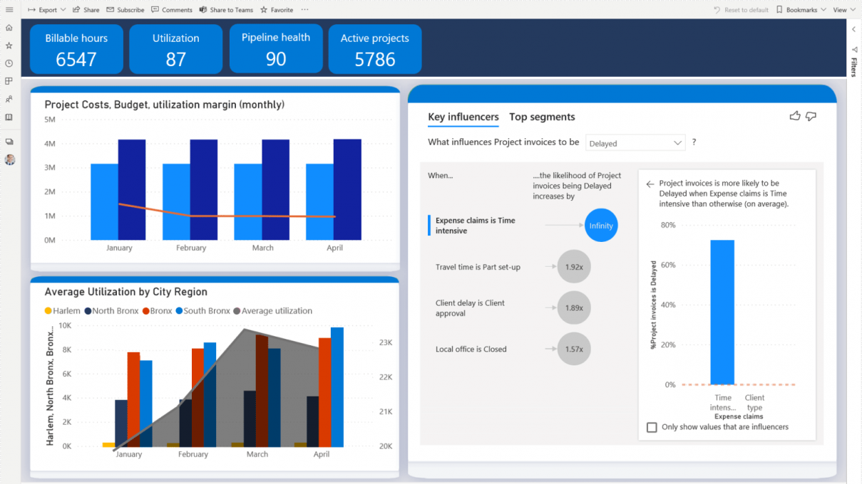 Project Operations Dashboard