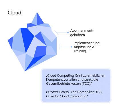 Cloud vs. On-Premise