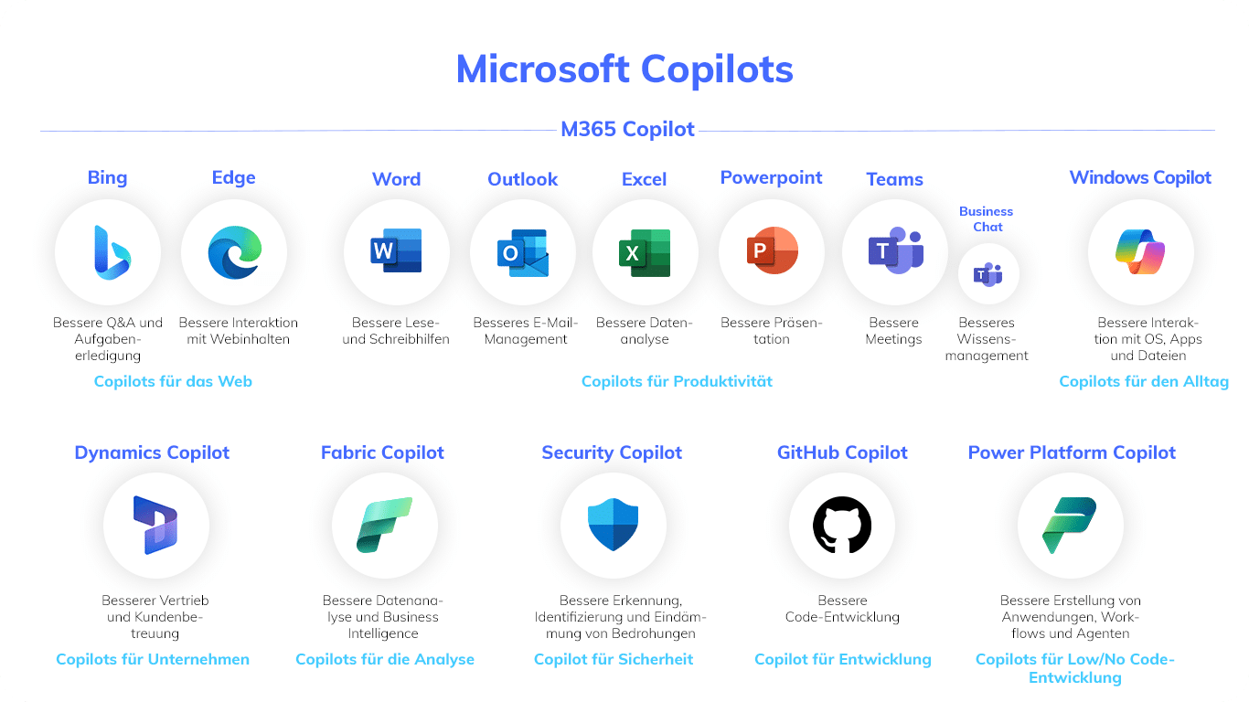 Microsoft Copilots