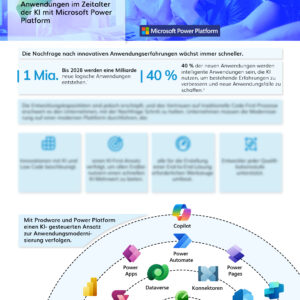 KI mit Microsoft Power Platform Factsheet Information