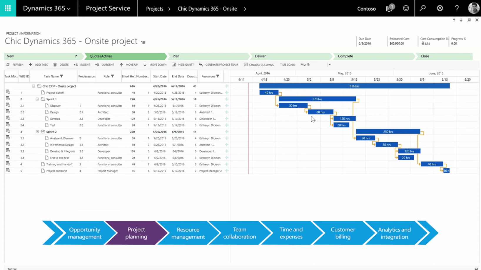 Présentation Project Service Automation