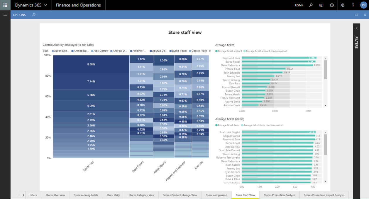 Classement et performance du personnel