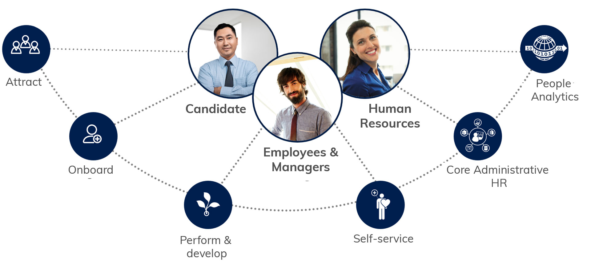 Microsoft Dynamics 365 for Talent