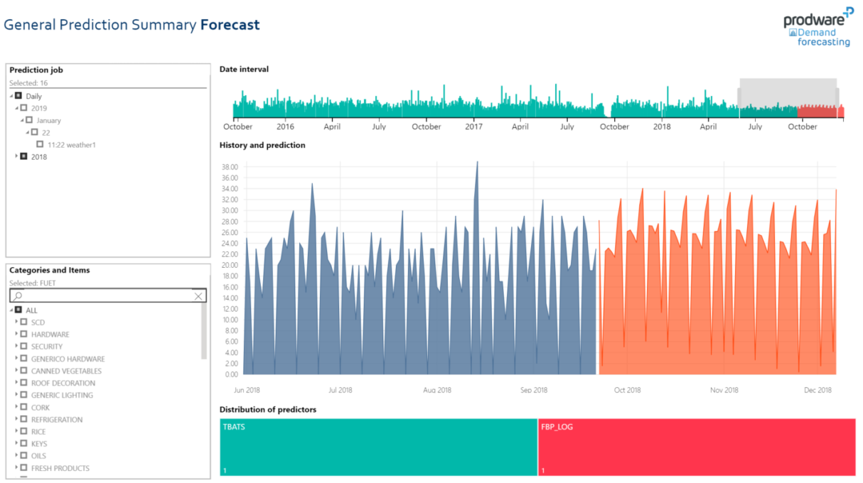 Demand Forecasting, general prediction summary forecast