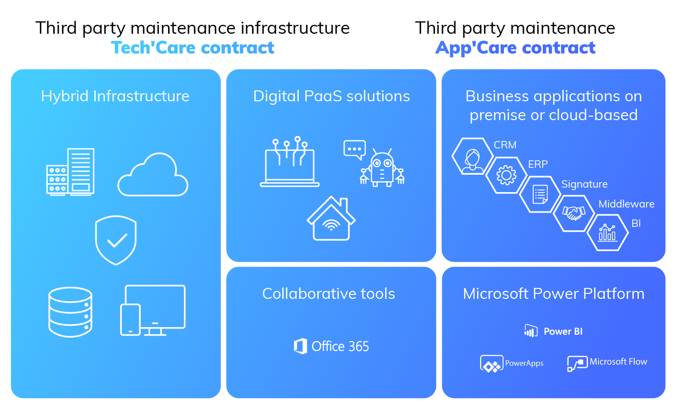 Managed Services TechCare AppCare