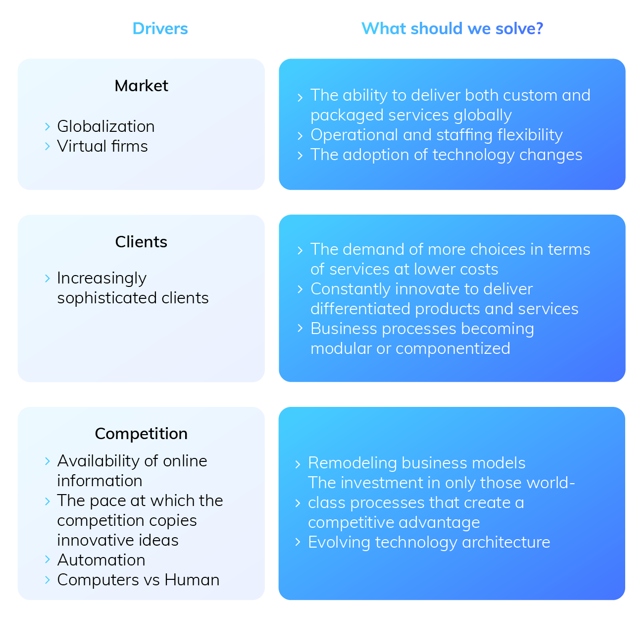 Prodware Professional Services, facing new challenges