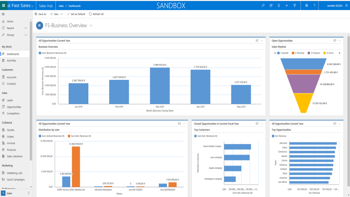 Fast Sales - Sales management capture a commercial overview