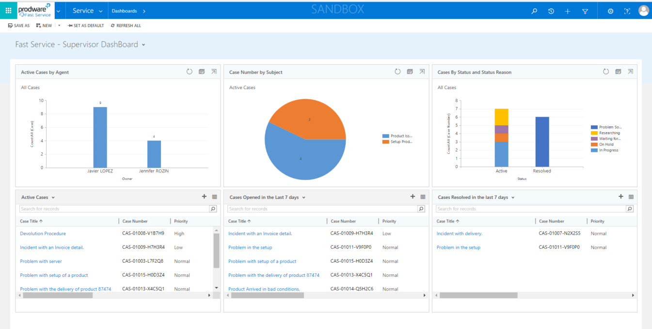 Fast Service- Supervisors can view performance and trends