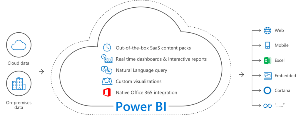 Microsoft Power BI