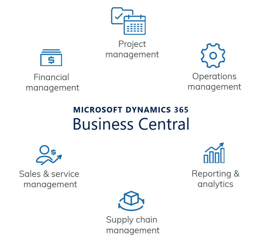 Microsoft Dynamic 365 Business Central