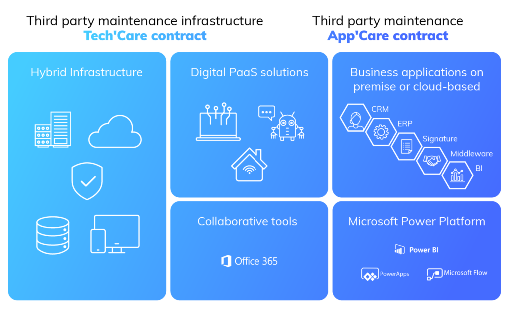 Managed Services TechCare AppCare