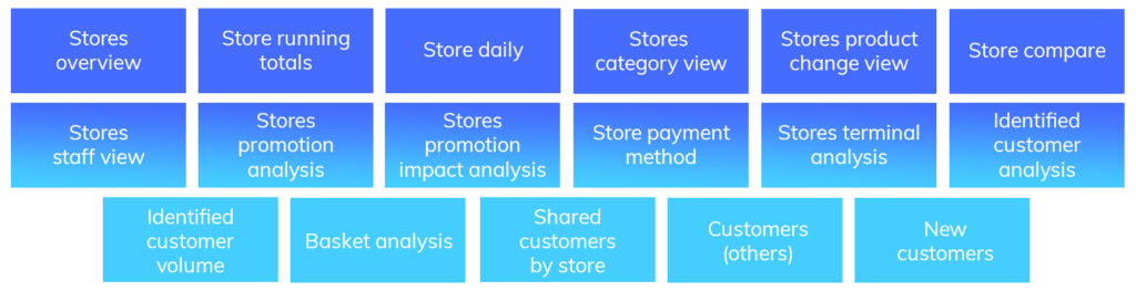 Power BI for Retail