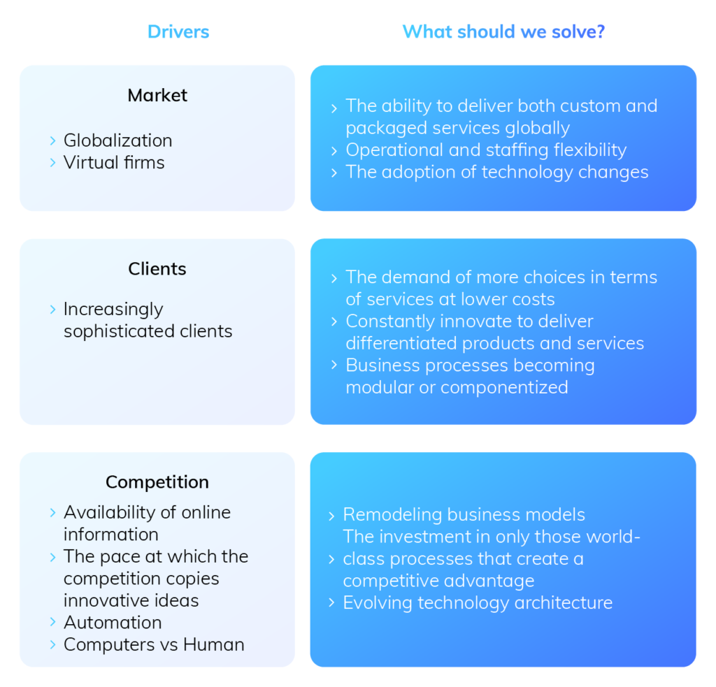 Prodware Professional Services, facing new challenges