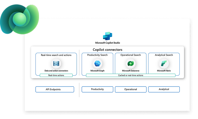 Microsoft Dataverse