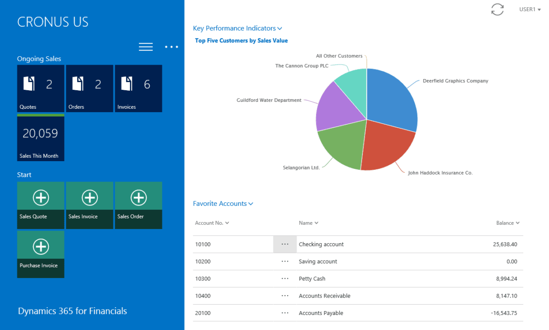 Finance and Operations