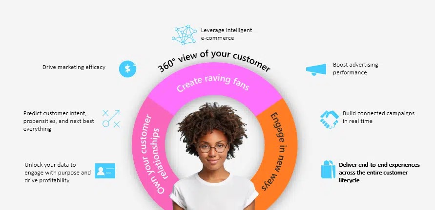 Dynamics 365 Customer Insights Journeys