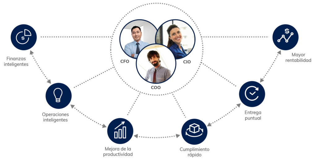 Microsoft Dynamics 365 for Finance and Operations