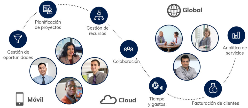 Microsoft Dynamics 365 for Project Service Automation