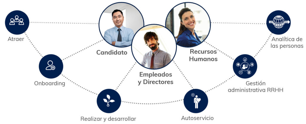 Microsoft Dynamics 365 for Talent