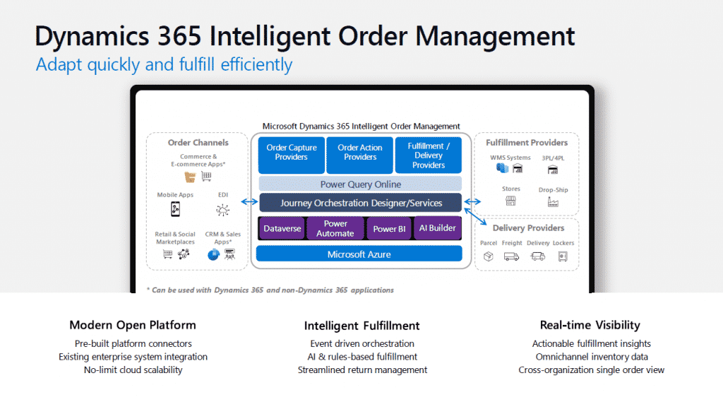 Intelligent Order Management