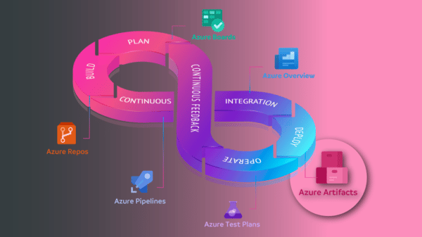 Azure Artifacts