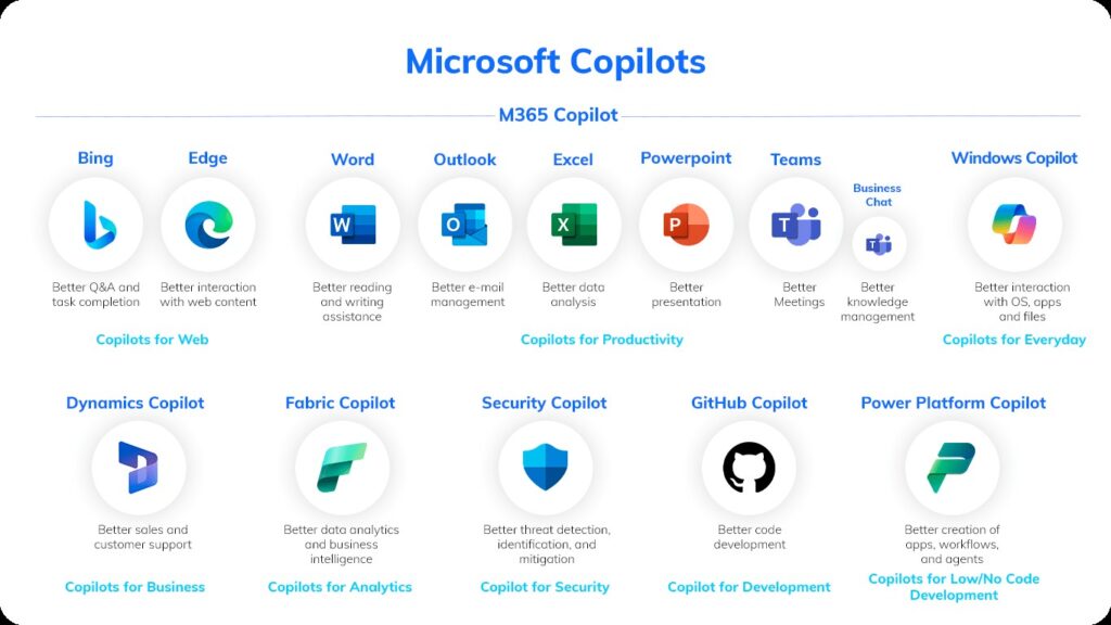 Tipos de Copilots