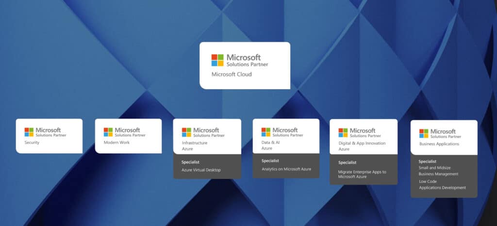 Prodware España | Gold Partner Microsoft | Soluciones ERP & CRM