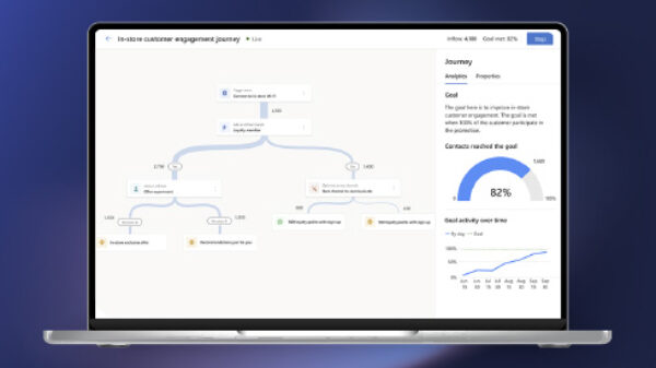 Customer Insights Journes - Marketing