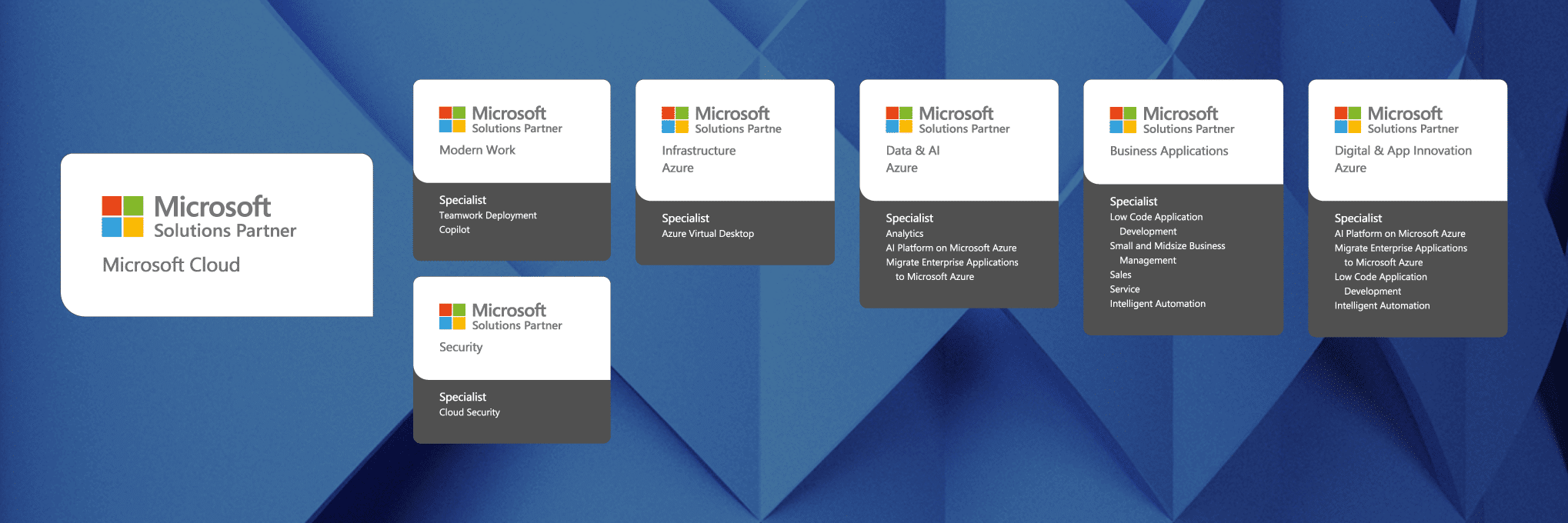 Especializaciones avanzadas Microsoft de Prodware