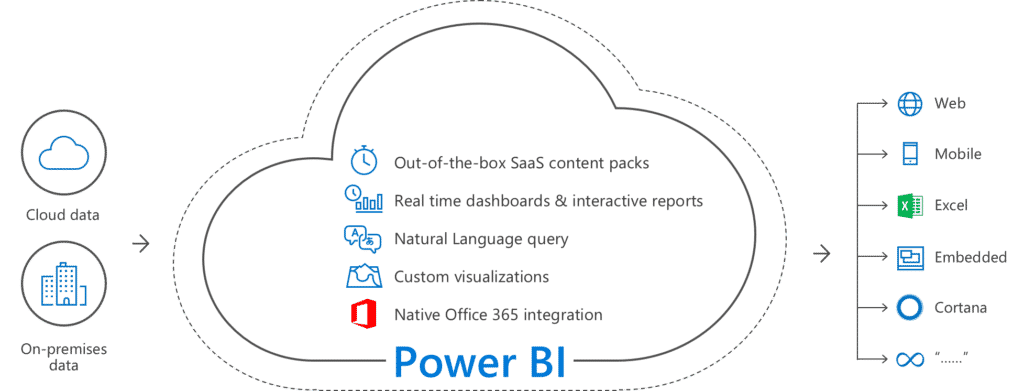 Power BI