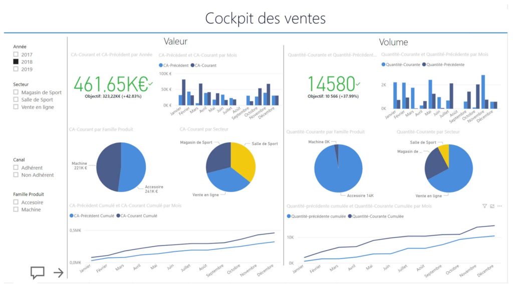 Power BI n GO Sales