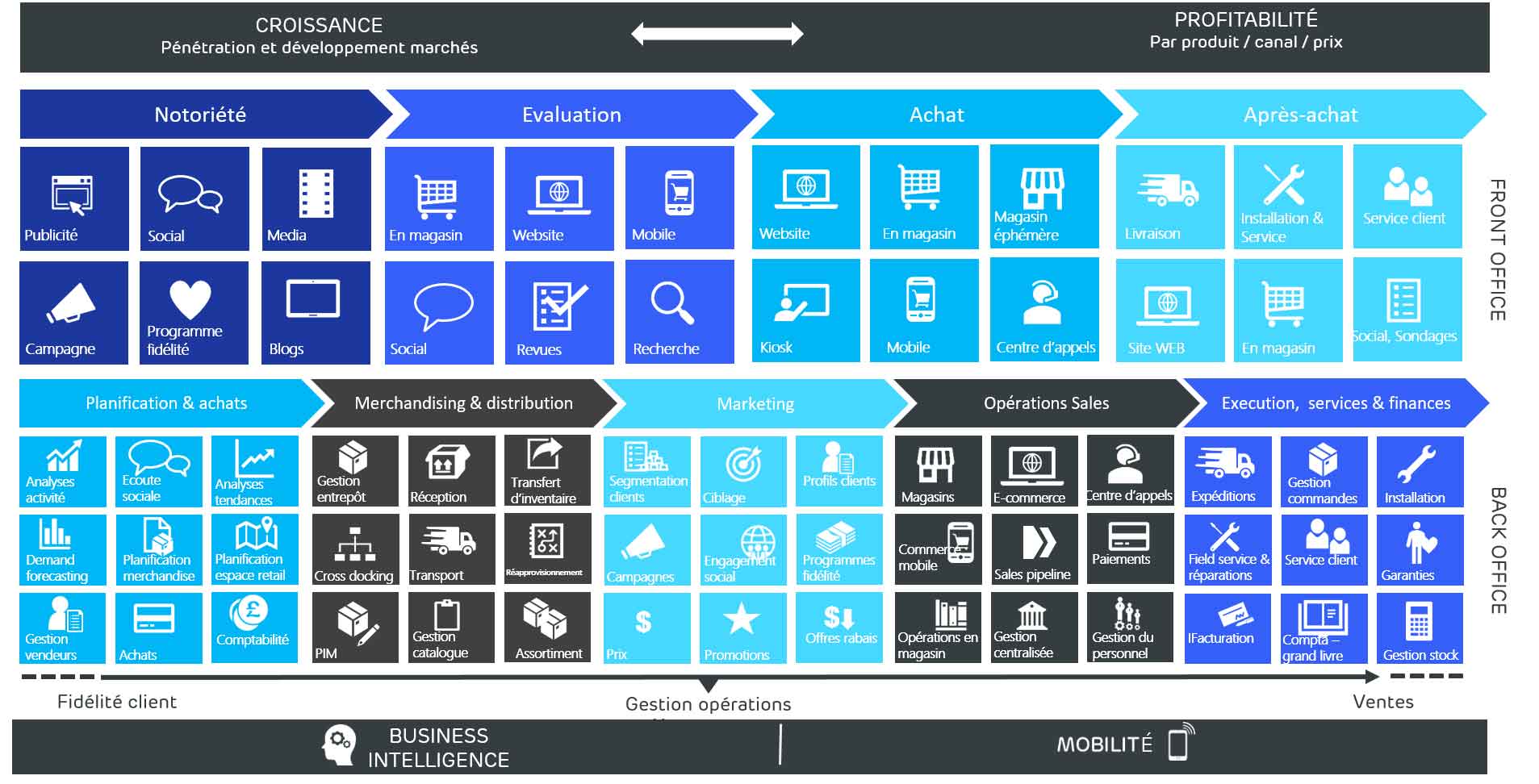 Prodware Retail