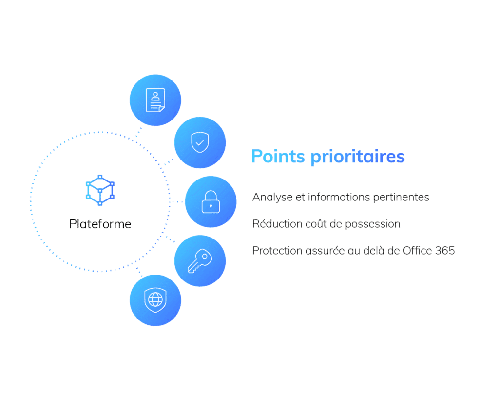 Securité et conformité safe record