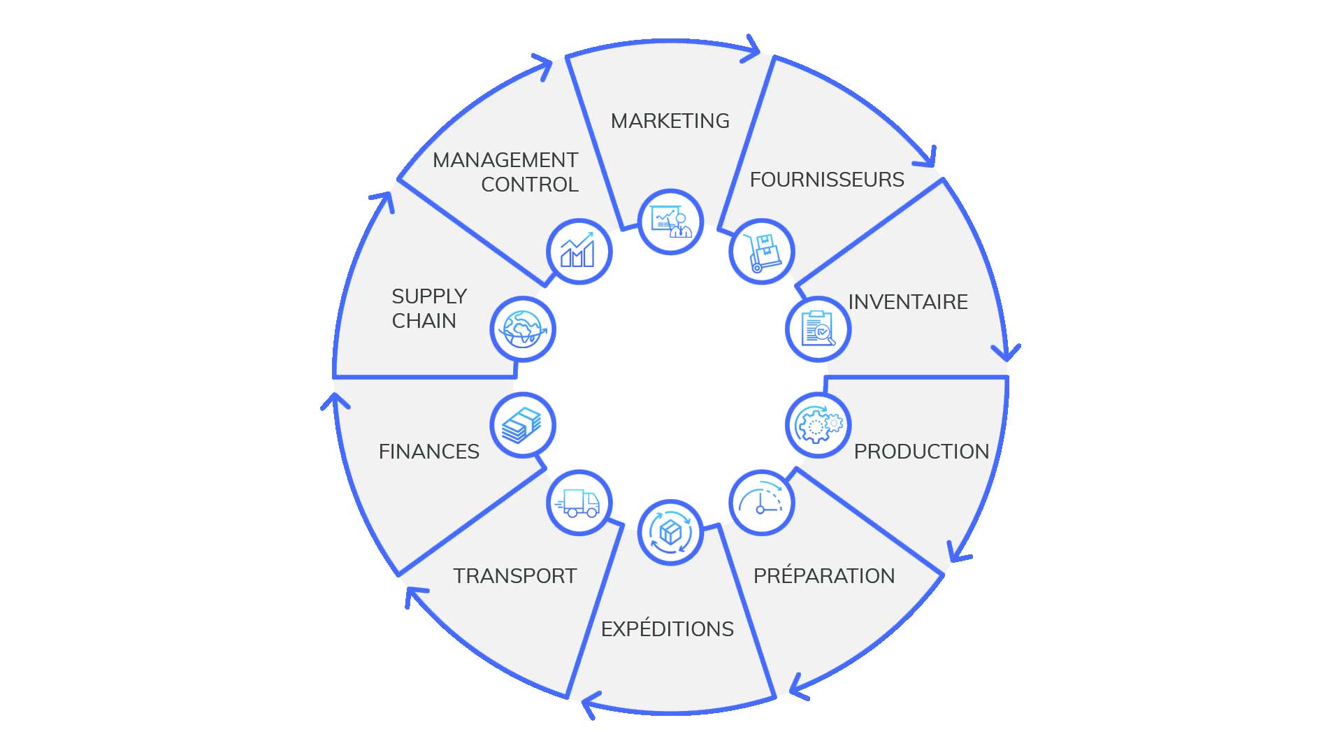 Discrete manufacturing