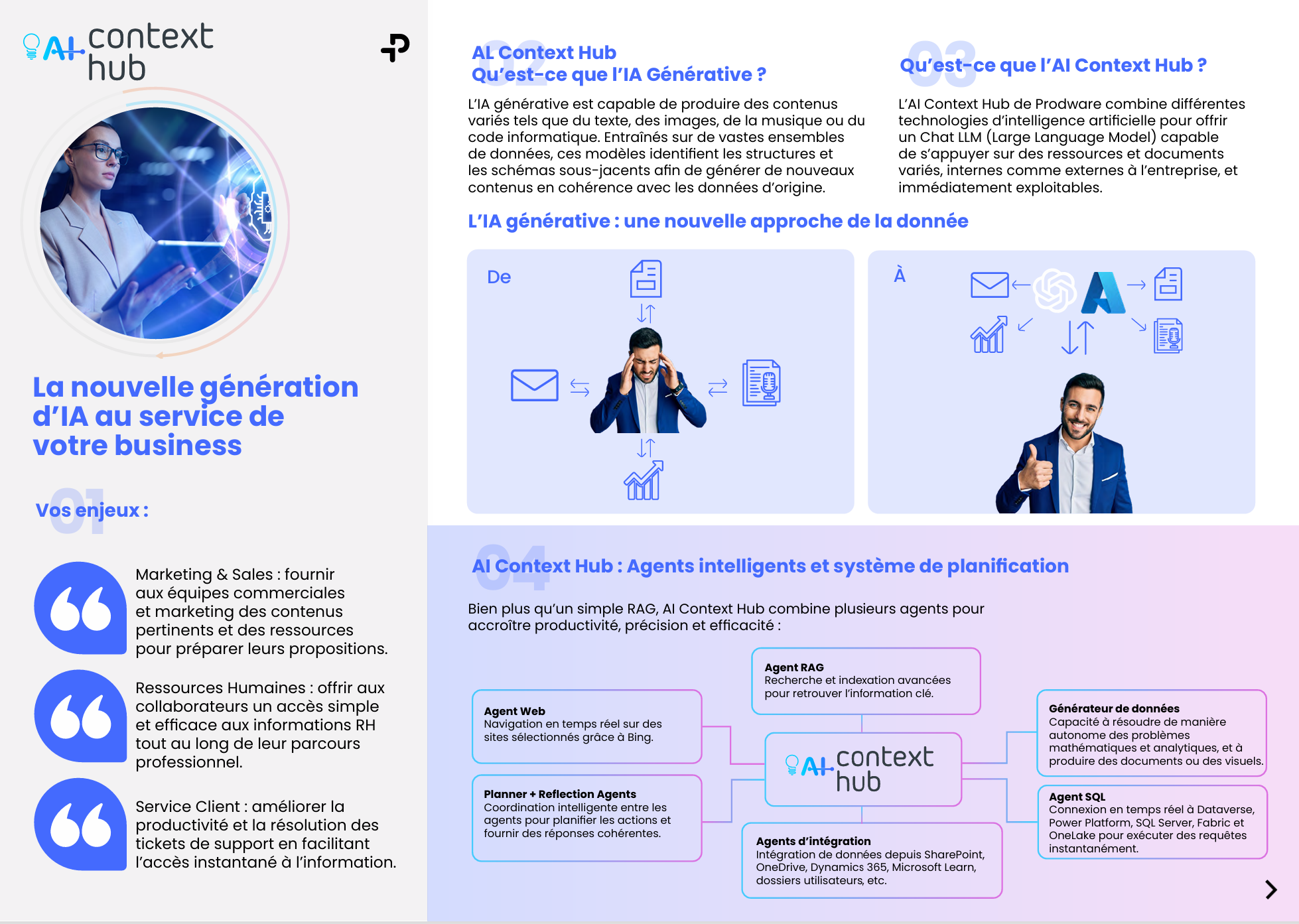 Ai Context Hub plaquette vignette