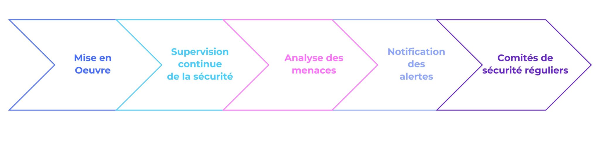 Les avantages des audits automatiques de sécurité