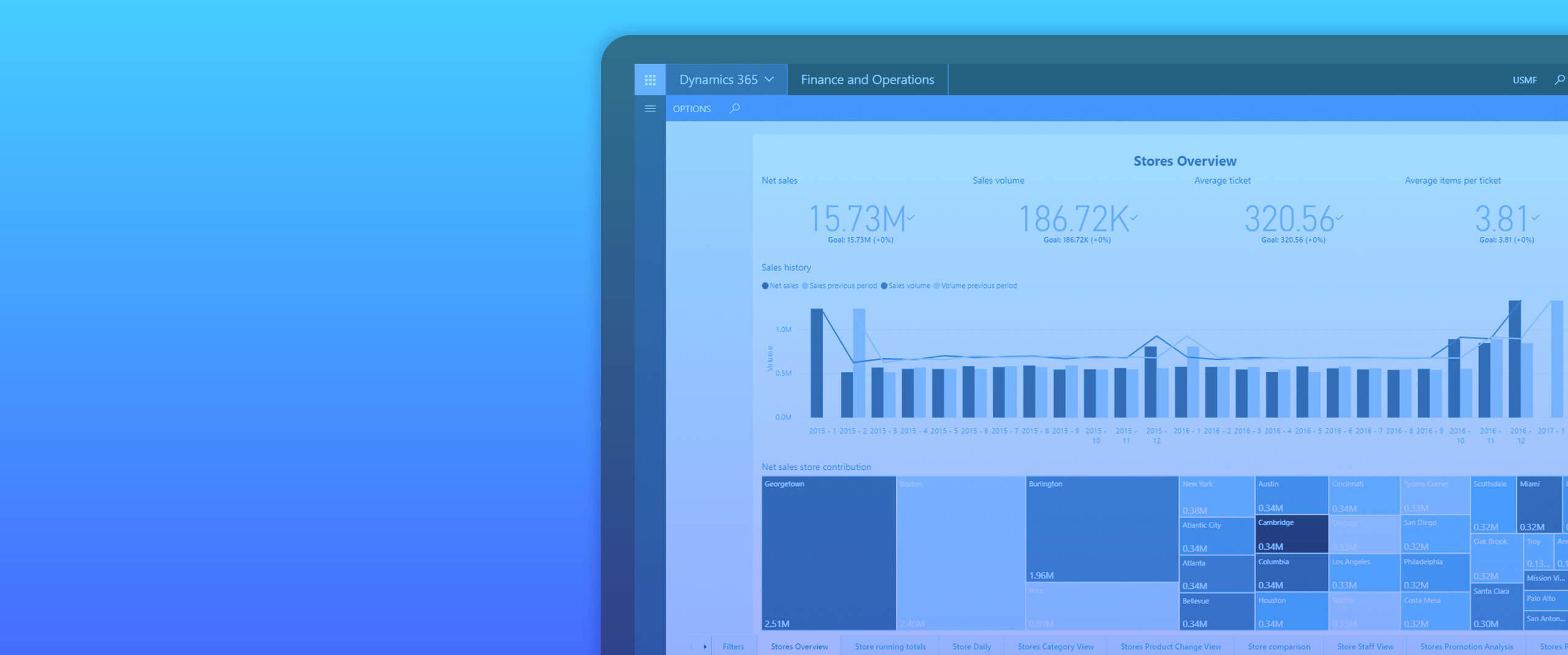 power bi for retail