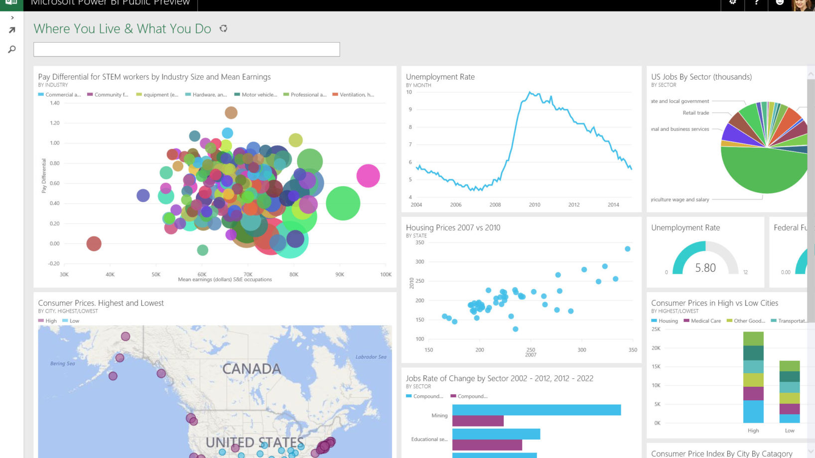 Power BI : Tableau d'analyse de votre marché