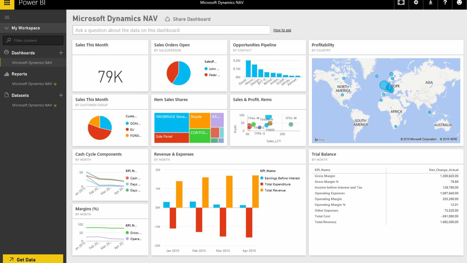 Power BI : Visualisation des données issues de Business Central