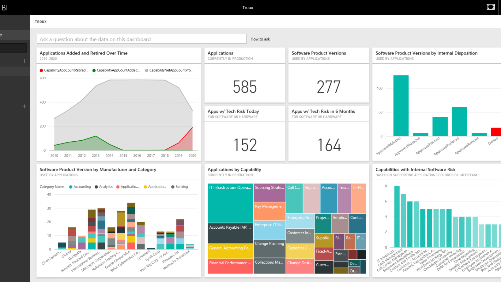 Power BI : Visualisation des données produits