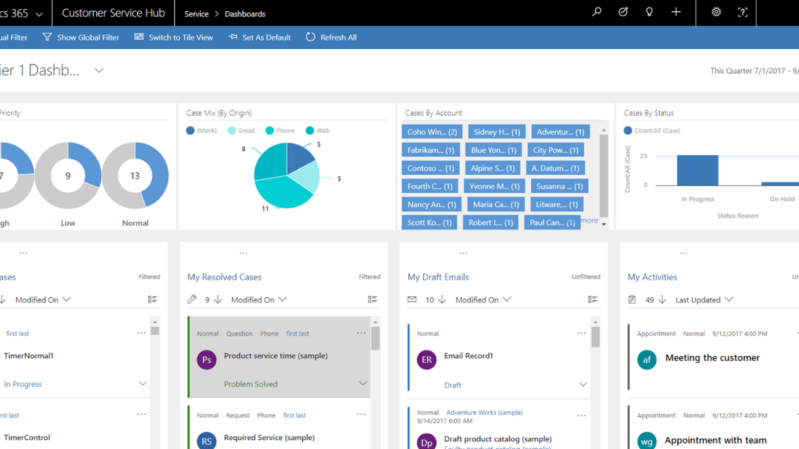 Tableau de bord avec les statistiques customer service