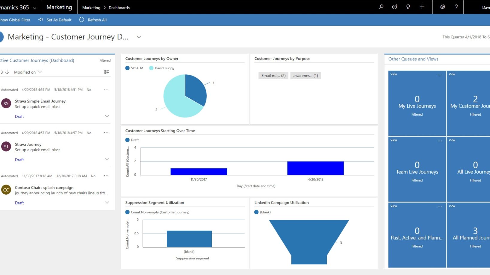 Visualisation du customer journey